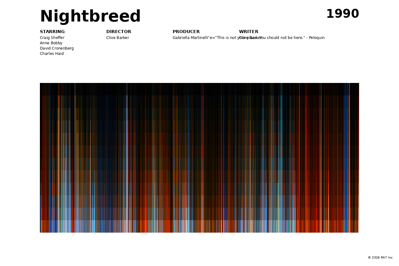 Poster preview for Nightbreed